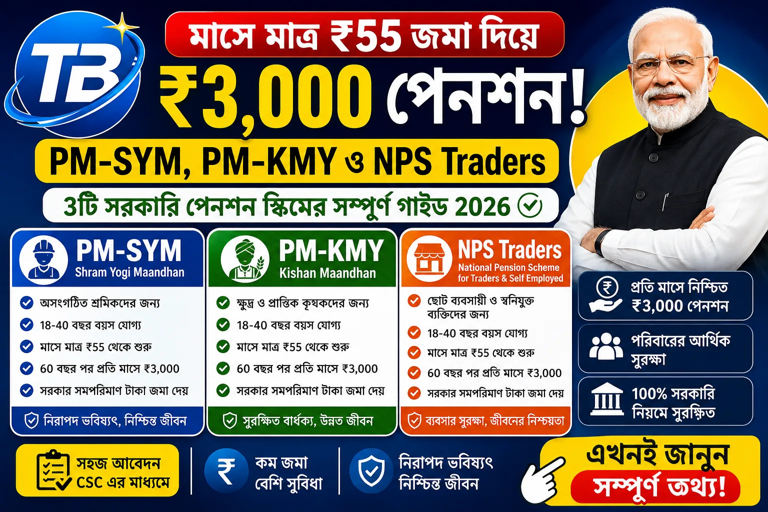 মাসে ₹55 জমা দিয়ে ₹3,000 পেনশন PM-SYM PM-KMY ও NPS Traders