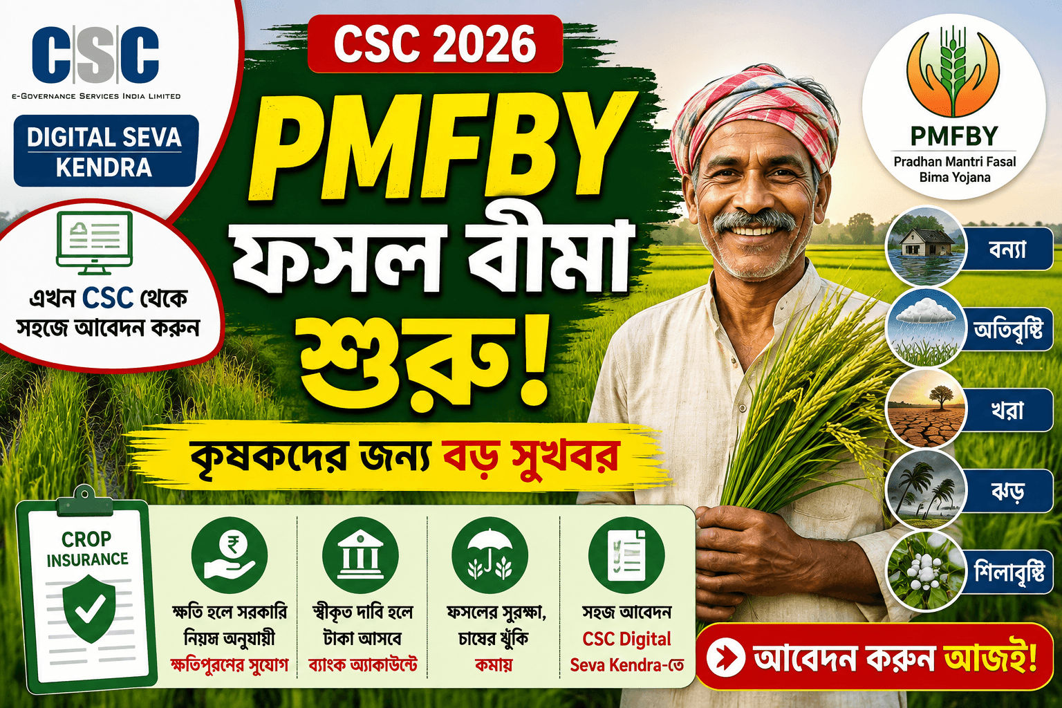 PMFBY CSC 2026: ফসল বীমা কী? কৃষকরা কী সুবিধা পাবেন